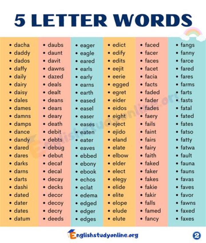 5 letter words starting with M and ending with E — Wordle Game Help