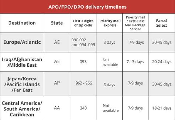 Amy (Goodrow) Wooten – APO, AP