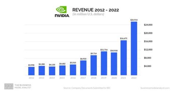 AyeYahZee Net Worth & Earnings (2024)