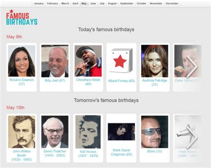 December 25 Birthdays Of Famous People