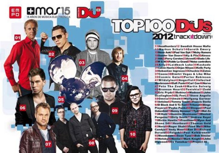 DJ Mag Finally Reveals Their Top 100