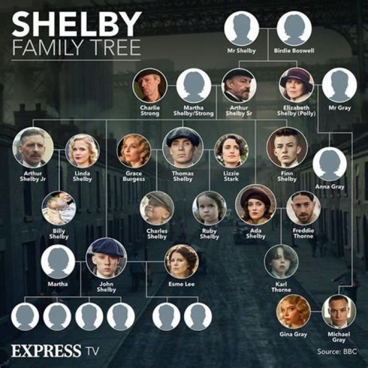 Does Shelby Rogers have kids?