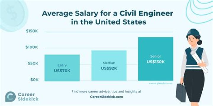 Drake career earnings, salary and net worth