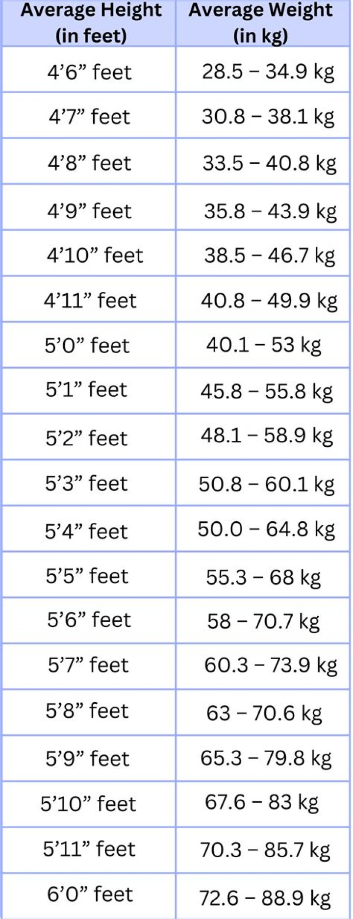 Fred Savage height and weight – Measurement in meters, feet, KG and Ibs
