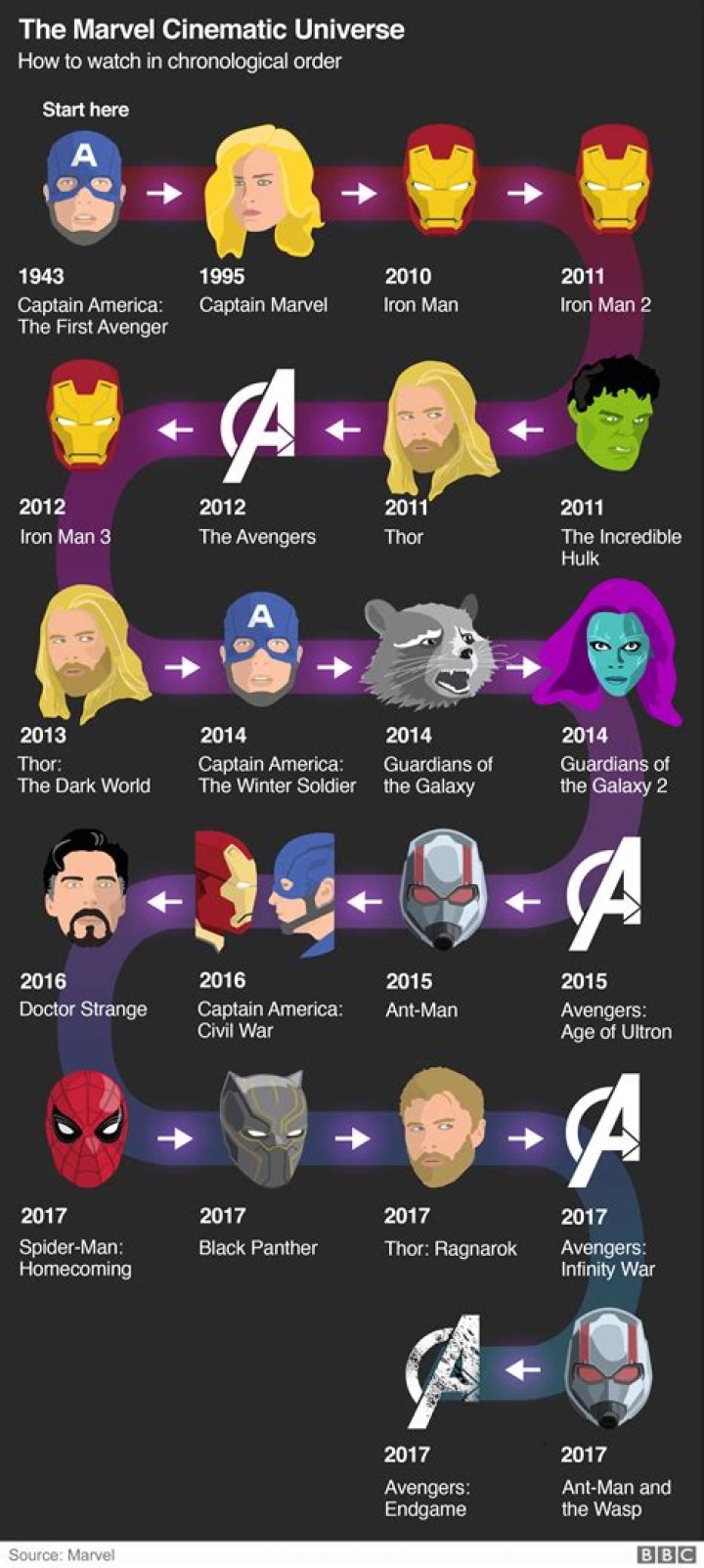 Here’s how to watch all 33 Marvel movies in timeline order