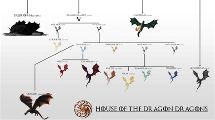 ‘House of the Dragon’: How much time passed between episodes 1 and 2? Time jump, explained