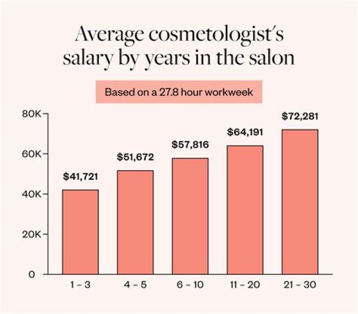 
How Much Money Does Doris Day Make? Latest Income Salary
