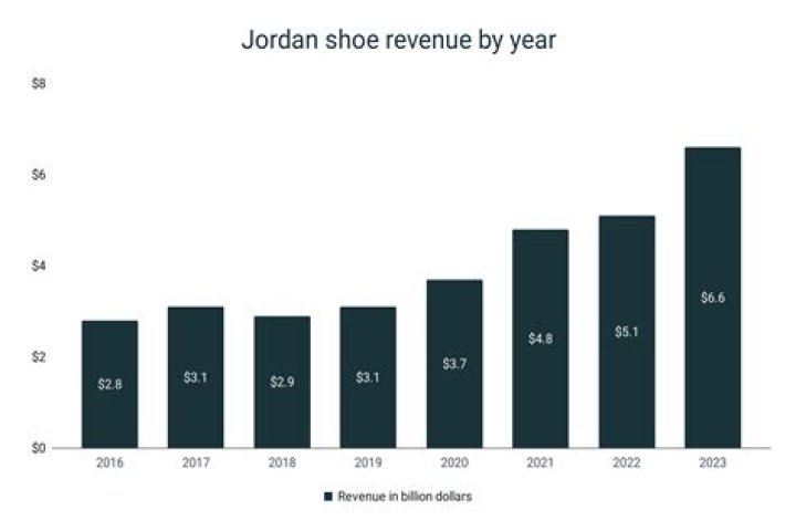 
How Much Money Does Eddie Jordan Make? Latest Income Salary
