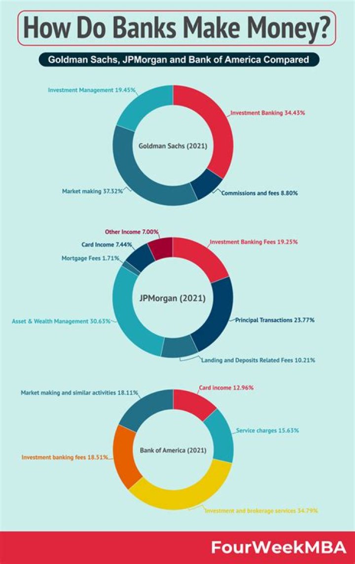 
How Much Money Does Elizabeth Banks Make? Latest Income Salary
