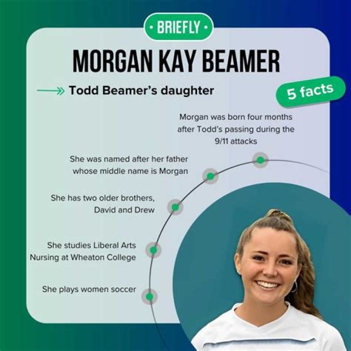 Morgan Kay And Drew Beamer Age, Birthday, Wikipedia, Who, Nationality, Biography