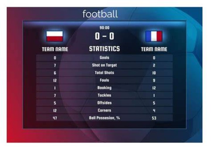 Pêche Football video statistics
