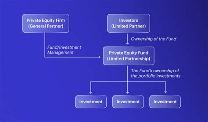 
US pension funds brace for grim results from investments in private equity 