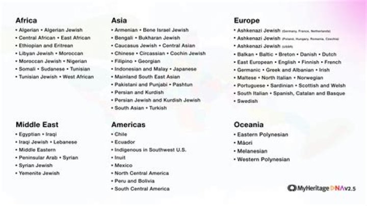 
What Is Guarina Torres Ethnicity? 
