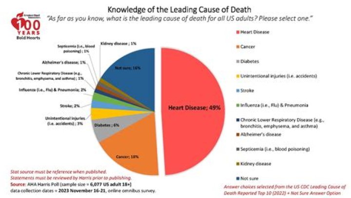 
What was Daren Gilbert Cause of Death? 