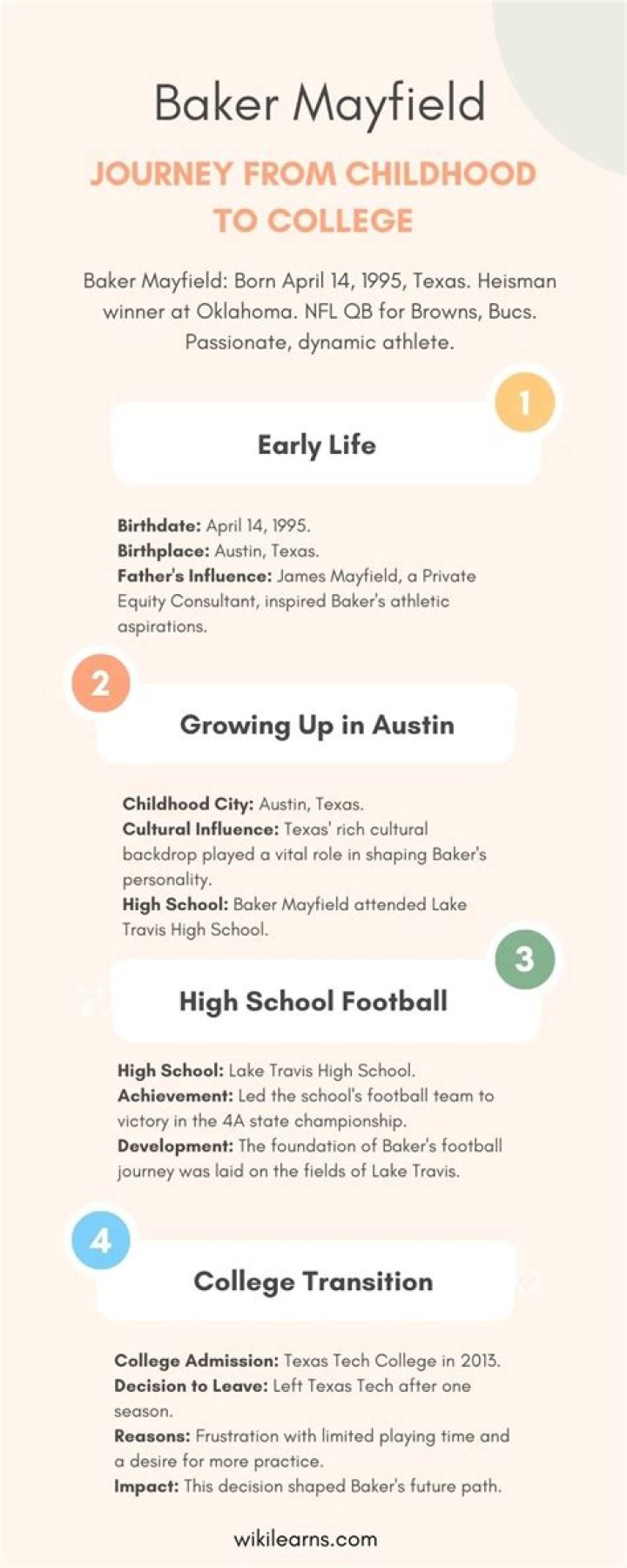 Where did Baker Mayfield go to high school?