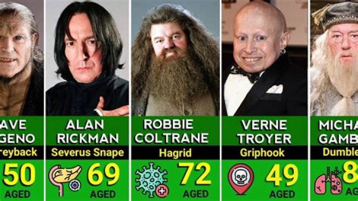 Which ‘Harry Potter’ actors have died?