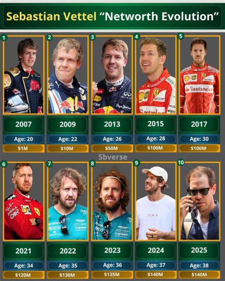 Who is Sebastian Vettel's mother?