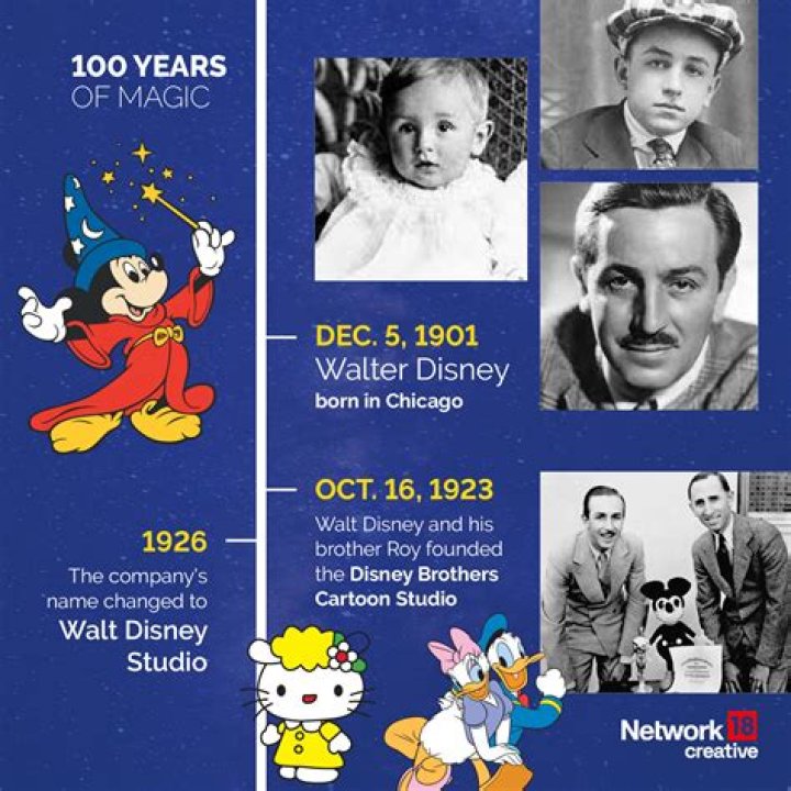 Why did Disney fire Peter Rice? Who replaces Peter Rice at Disney?